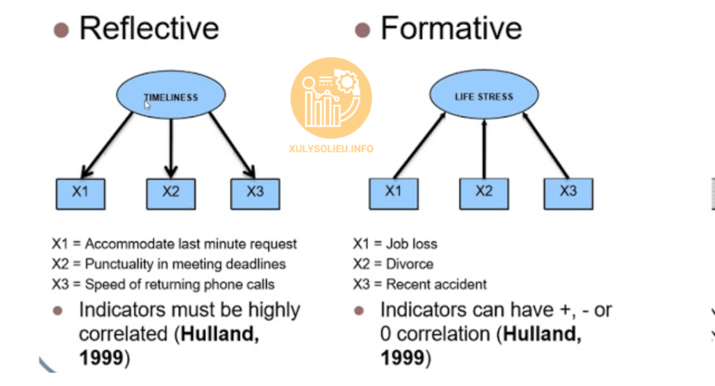 Cách dựng diagram sơ đồ mô hình nghiên cứu trong SmartPLS 4 Mô hình phản xạ (Reflective) và Mô hình hình thành (Formative)