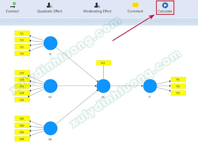 Hướng dẫn xử lý biến trung gian (mediator) trên SmartPLS 3 chi tiết từ A–Z Thiết lập phân tích Bootstrapping 1