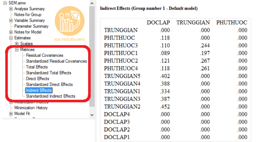Cách phân tích biến trung gian mediator trong AMOS mô hình biến trung gian 6