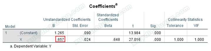 Hướng dẫn phân tích biến trung gian (mediator) bằng SPSS: Sobel Test và Bootstrapping với PROCESS Macro phân tích biến trung gian (mediator) bằng SPSS