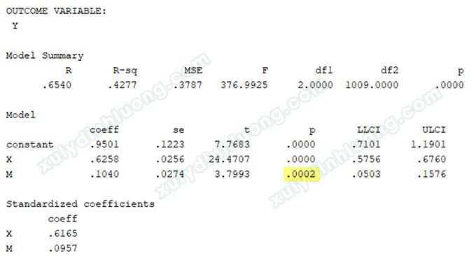 Hướng dẫn phân tích biến trung gian (mediator) bằng SPSS: Sobel Test và Bootstrapping với PROCESS Macro Hướng dẫn phân tích biến trung gian (mediator)