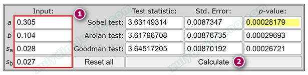 Hướng dẫn phân tích biến trung gian (mediator) bằng SPSS: Sobel Test và Bootstrapping với PROCESS Macro phân tích biến trung gian (mediator) bằng SPSS