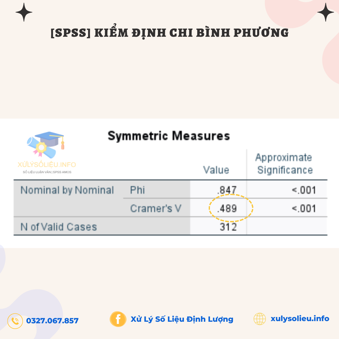Kiểm định Chi bình phương Chi-Square test trong SPSS 27 29