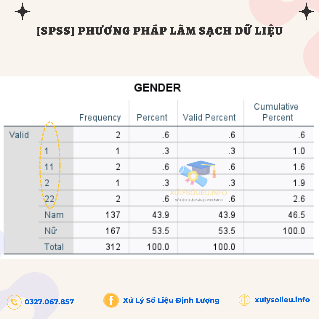 dùng bảng tần số
