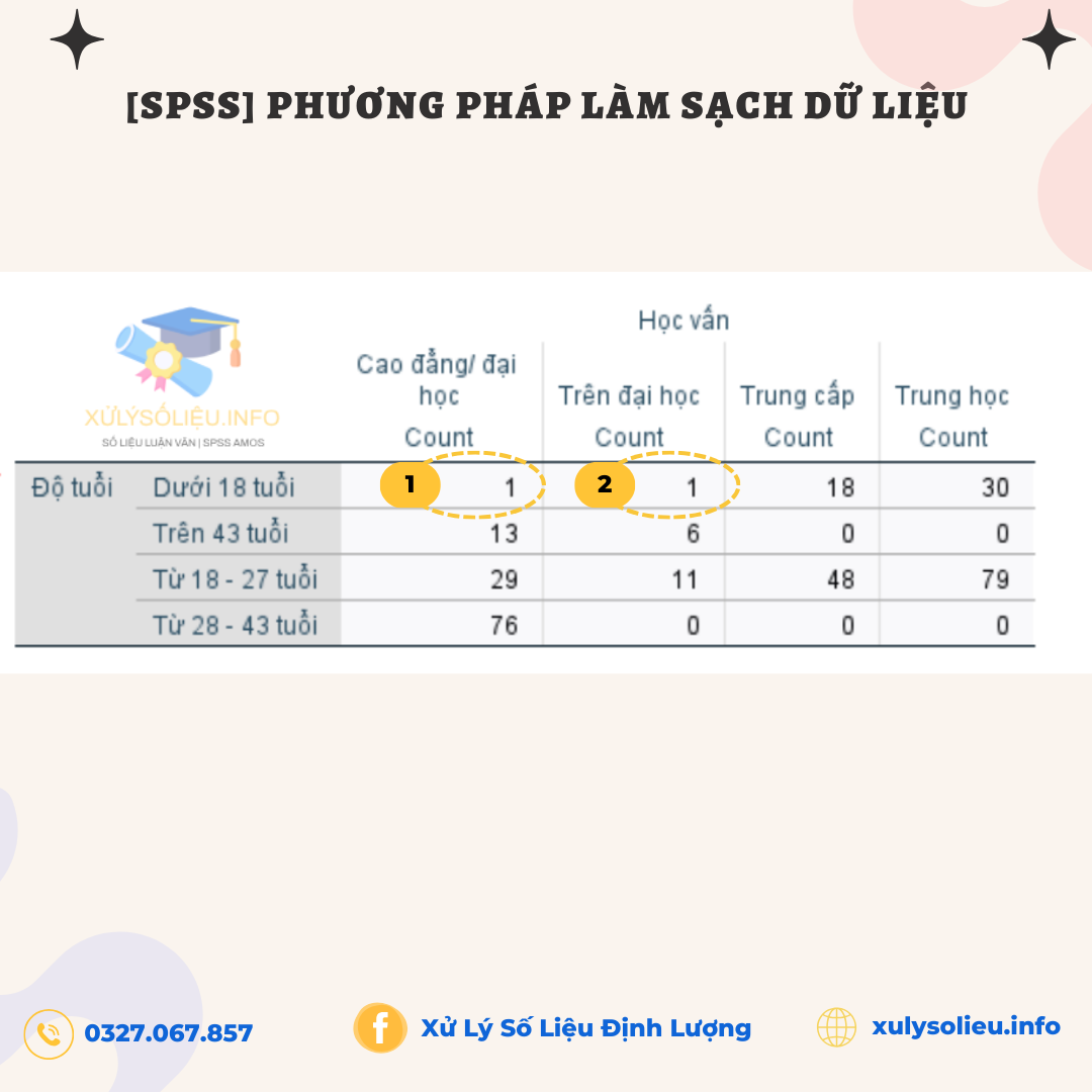 phương pháp làm sạch dữ liệu 3