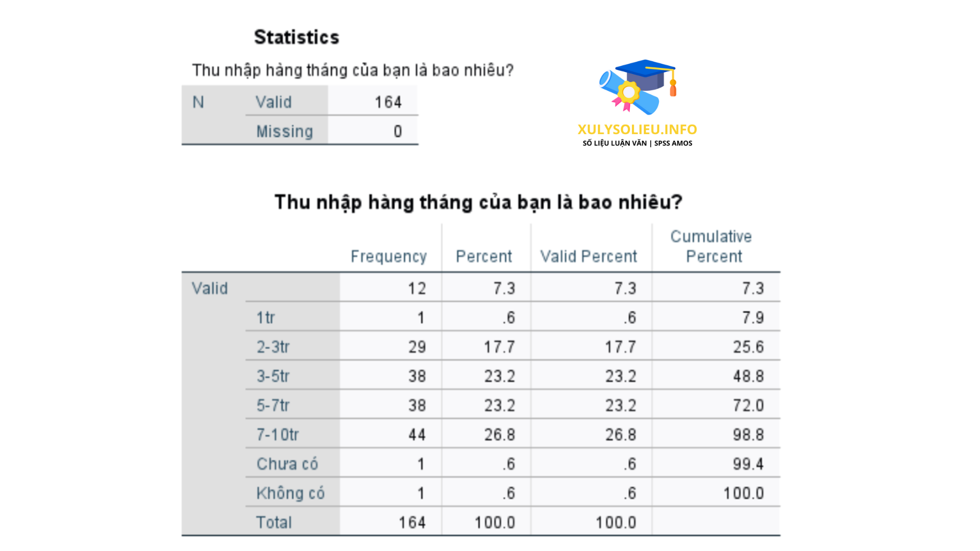 4 loại thang đo cơ bản trong SPSS: Thang đo định danh, thang đo thứ bậc, thang đo khoảng, thang đo tỷ lệ BẢNG KẾT QUẢ PHÂN TÍCH THANG ĐO THỨ BẬC