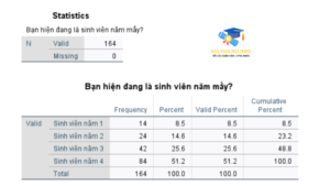 17.Bang Ket Qua Phan Tich Thang Do Khoang Cho Bien Ban Hien Dang La Sinh Vien Nam May