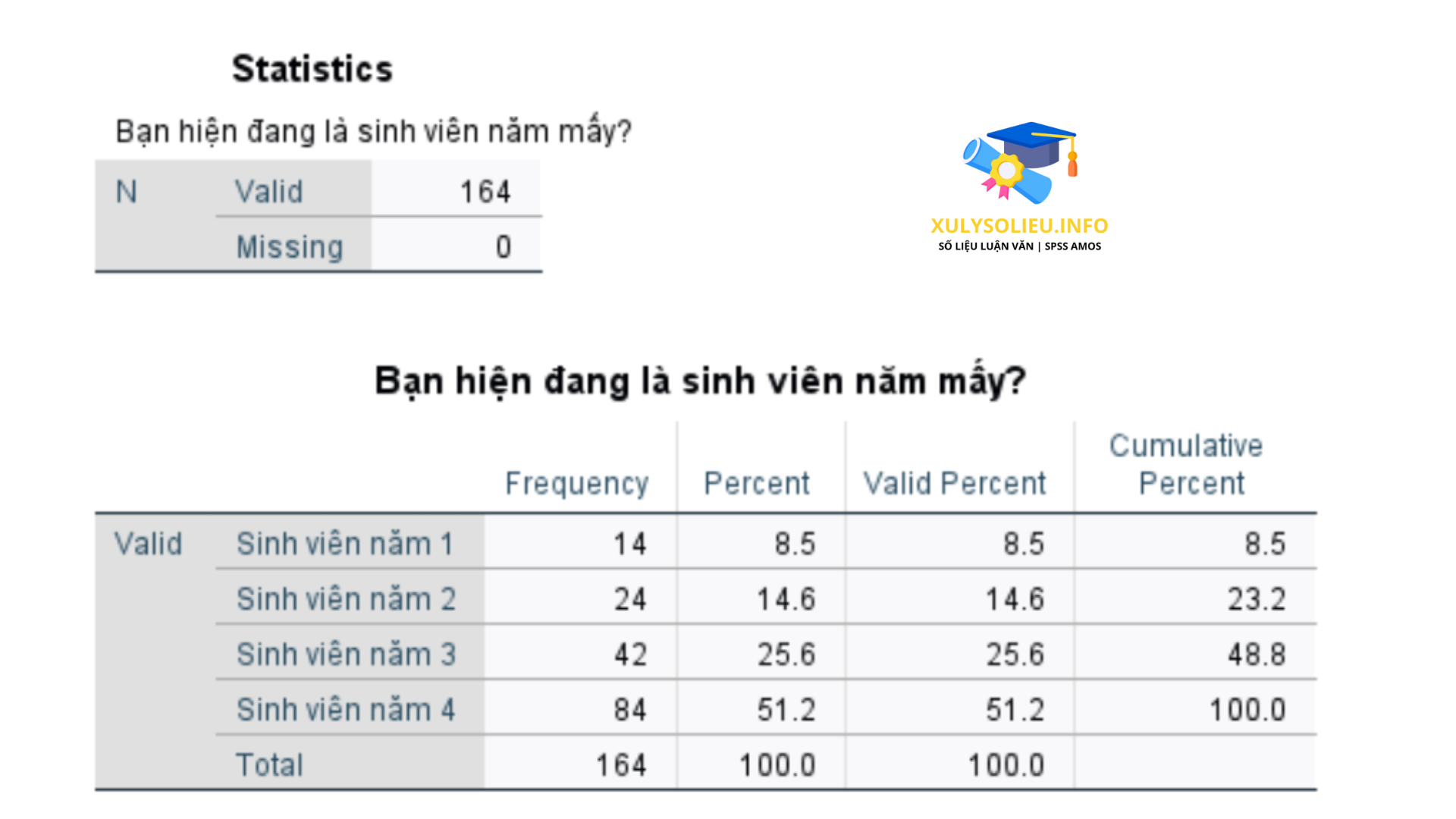 4 loại thang đo cơ bản trong SPSS: Thang đo định danh, thang đo thứ bậc, thang đo khoảng, thang đo tỷ lệ BẢNG KẾT QUẢ PHÂN TÍCH CHO THANG ĐO KHOẢNG