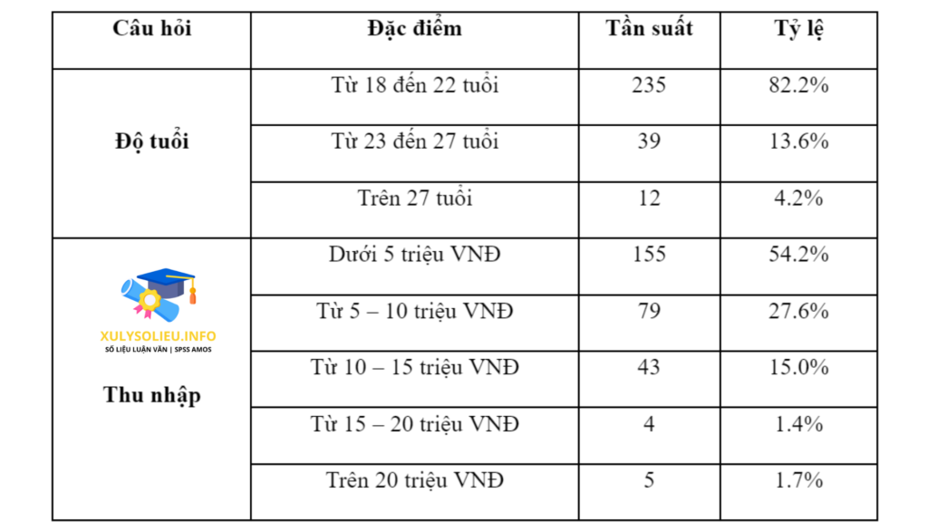 2.Phuong Phap Thu Thap Du Lieu So Cap