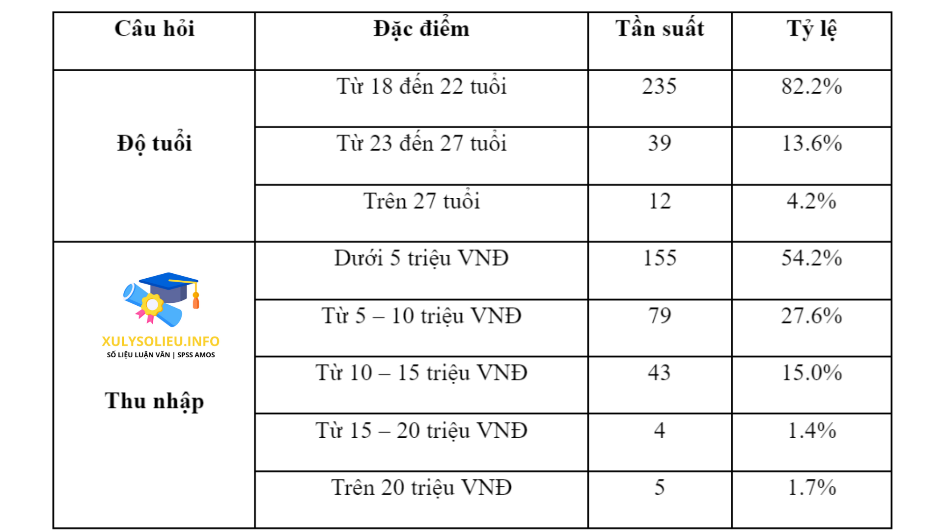 2 phương pháp thu thập dữ liệu trong nghiên cứu khoa học Phương pháp thu thập dữ liệu sơ cấp
