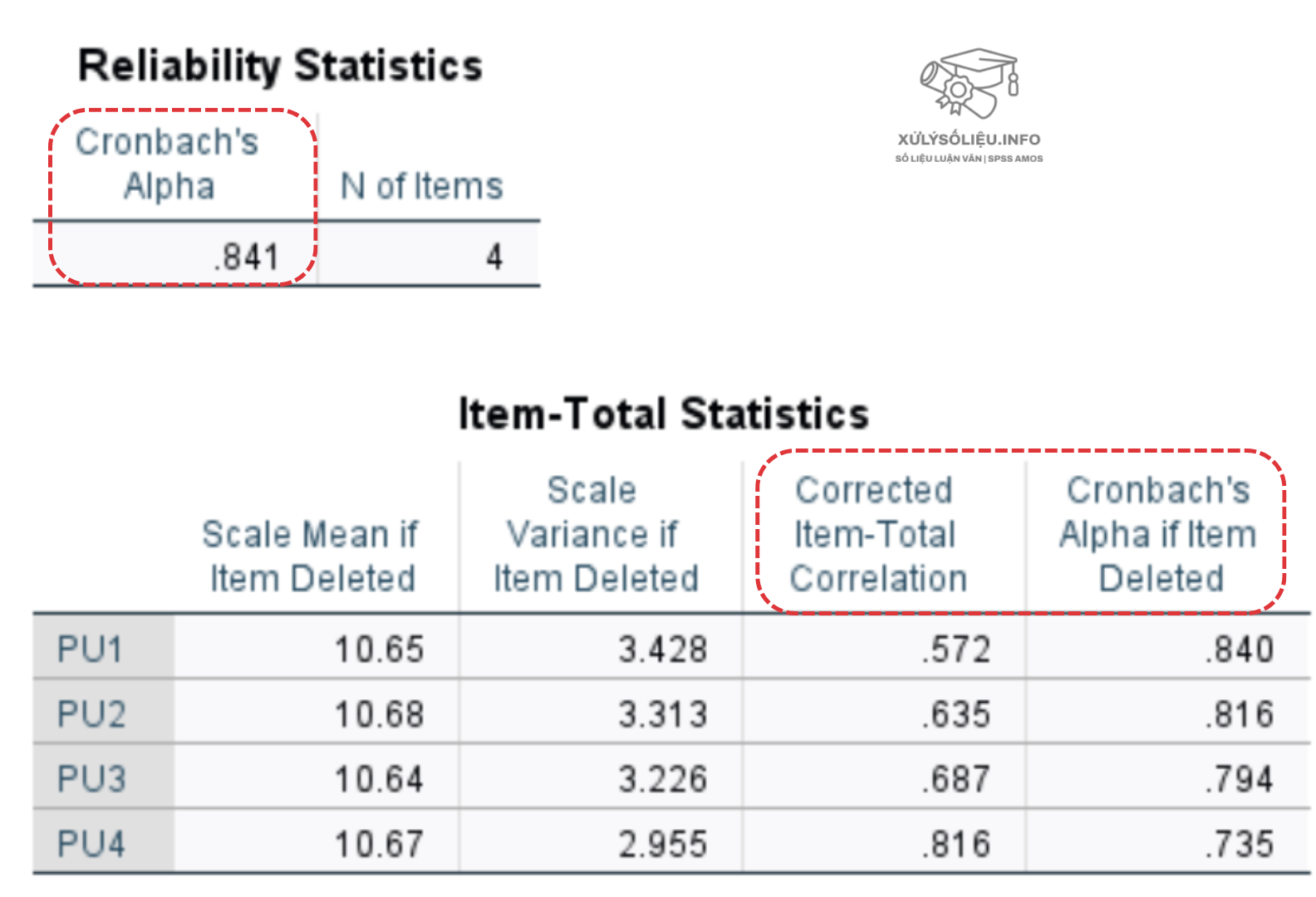 Chạy Cronbach’s Alpha trên SPSS: 4 trường hợp loại hay giữ biến Chạy Cronbach's Alpha trên SPSS - 5