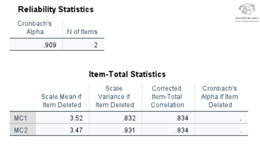 Bang Cronbachs Alpha Khong Co Gia Tri Trong Cot Cronbachs Alpha If Item Deleted