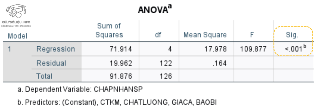 Phan Tich Hoi Quy Da Bien Spss 10 E1720698635376