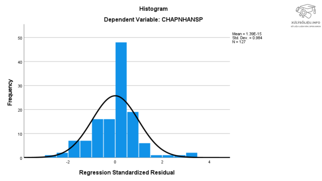 Phan Tich Hoi Quy Da Bien Spss 12 1 1