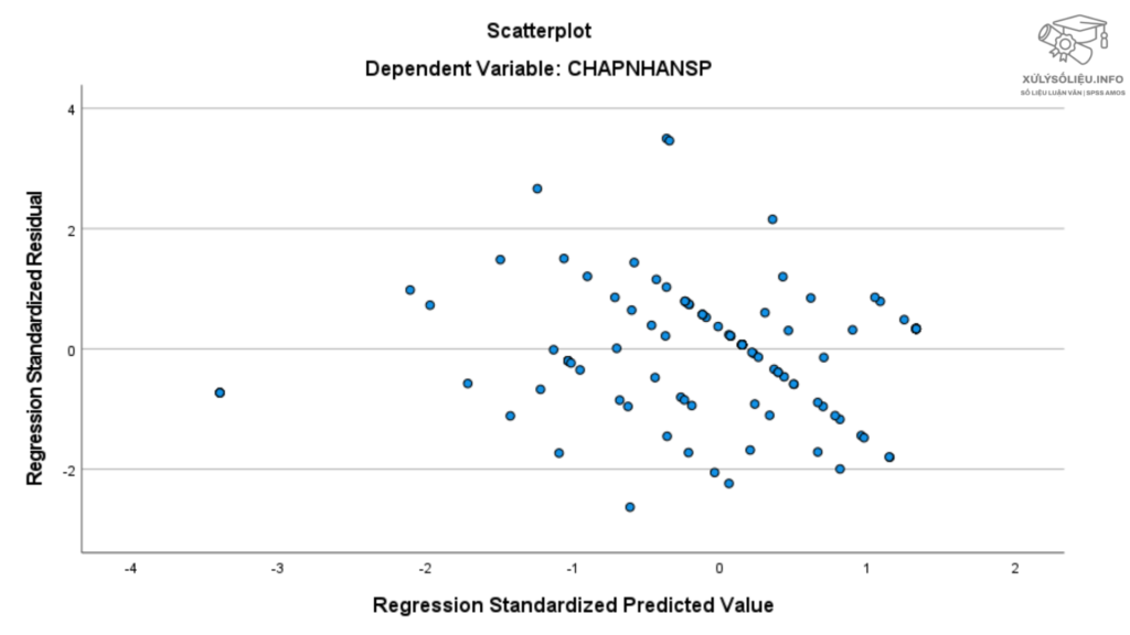 Phan Tich Hoi Quy Da Bien Spss 14 1