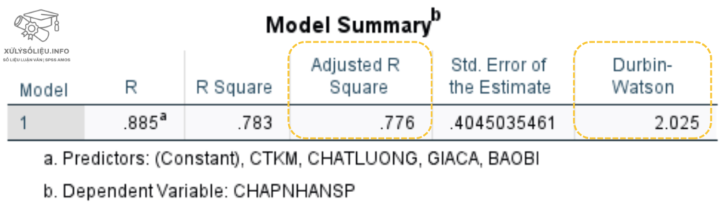 Phan Tich Hoi Quy Da Bien Spss 9 E1720698585271