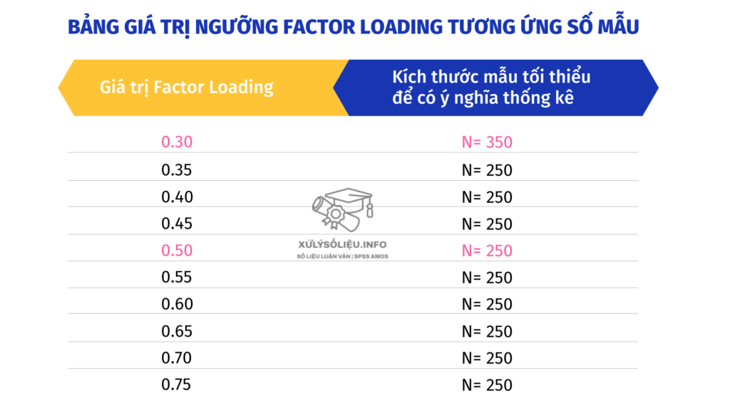 Phan Tich Nhan To Kham Pha Efa Trong Spss 14