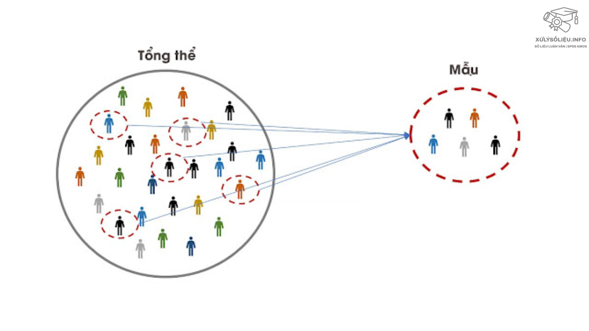 8 thuật ngữ thống kê quan trọng trong nghiên cứu khoa học & luận văn 1