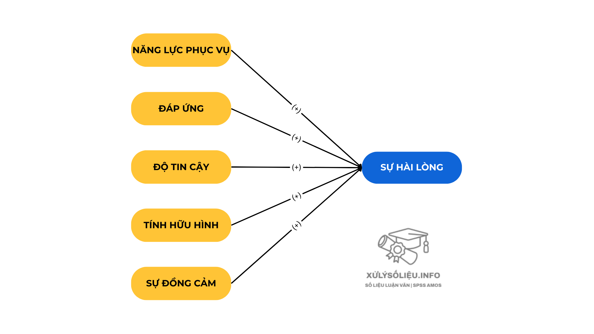 8 thuật ngữ thống kê quan trọng trong nghiên cứu khoa học & luận văn 2