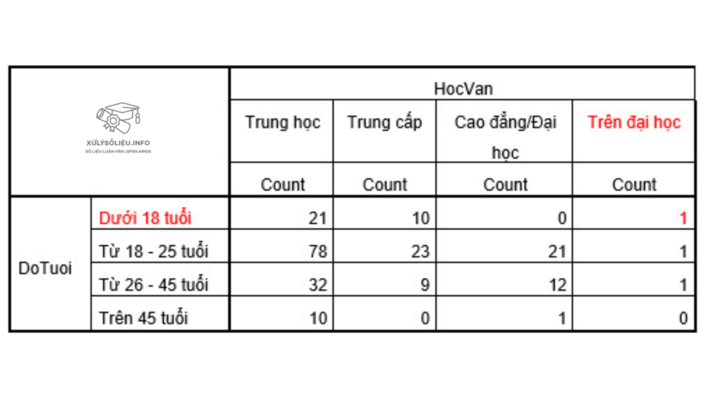 Cach Thu Thap Du Lieu Tot Khi Khao Sat 2