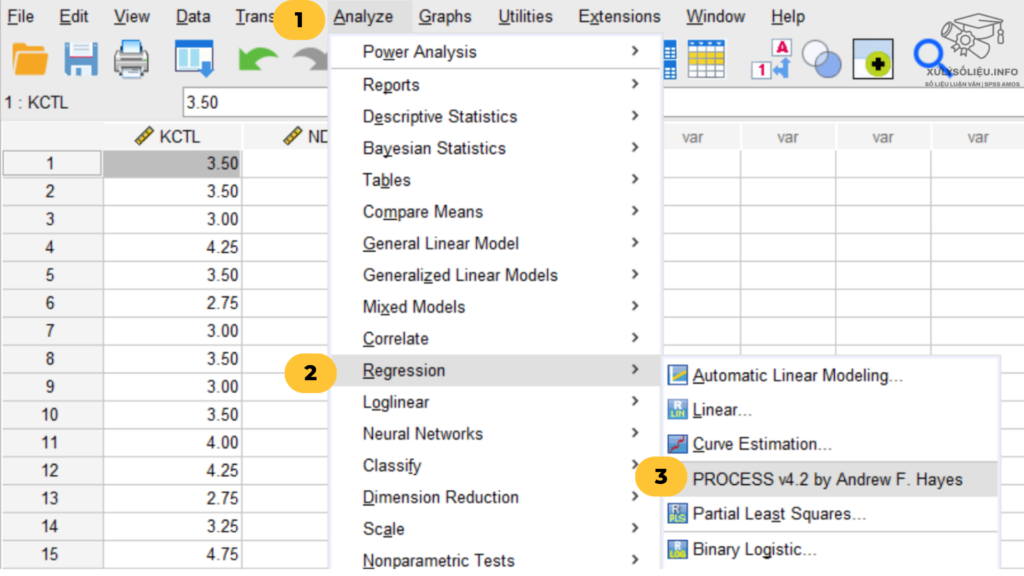 Phan Tich Mediation Bang Hayes Process Macro Trong Spss 1