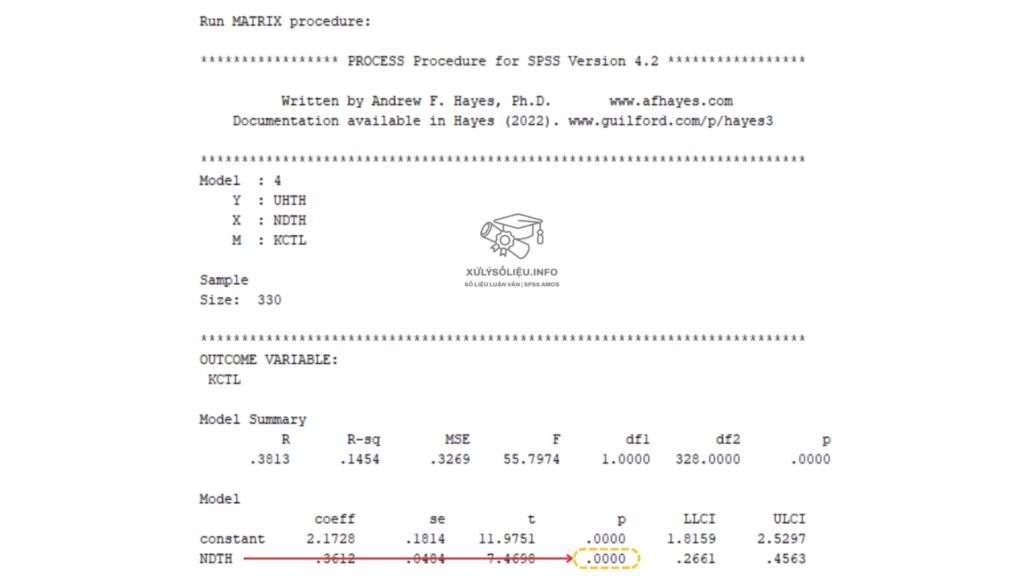 Phan Tich Mediation Bang Hayes Process Macro Trong Spss 4