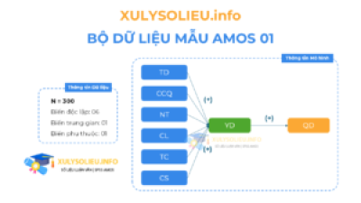 Bộ Dữ Liệu Mẫu (Data Mẫu) Mô Hình Chạy Amos – Amos 01