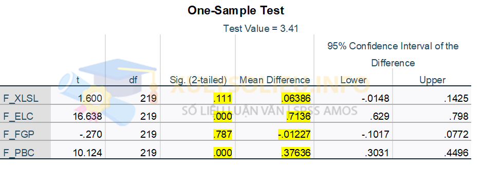 One Sample T Test 3