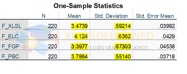 One Sample T Test 4