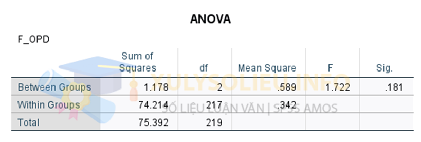 One Way Anova 9