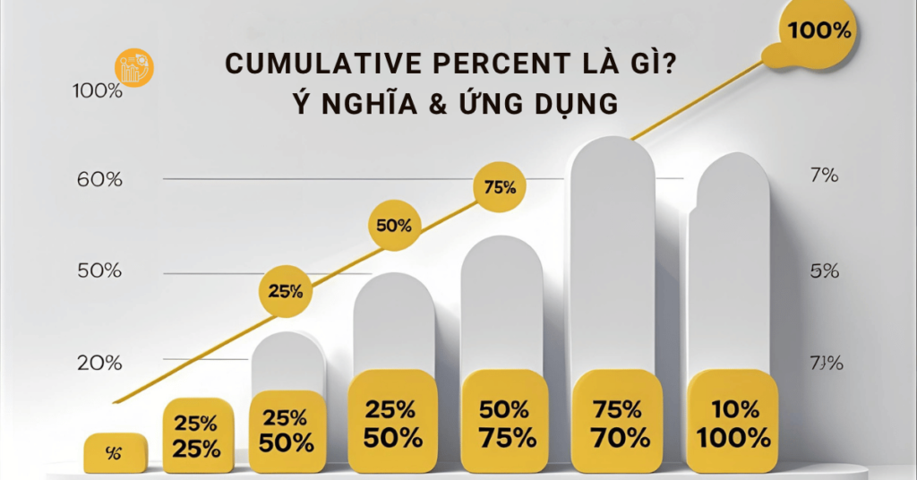 Cumulative percent là gì