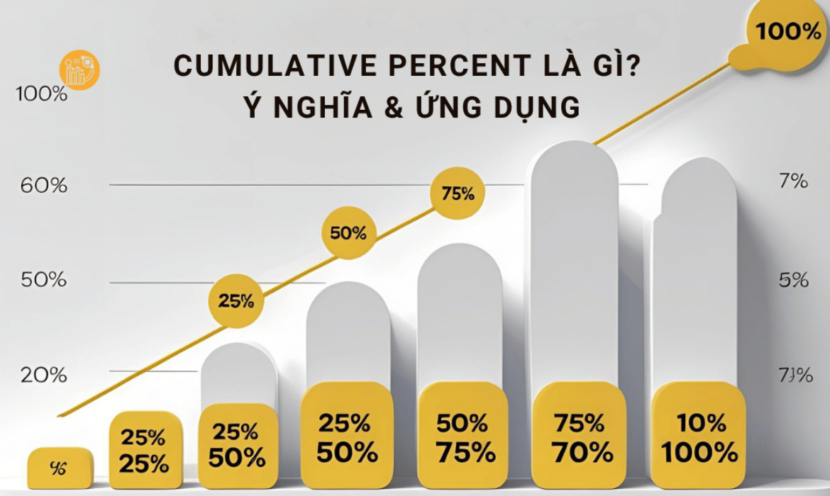 Cumulative percent là gì
