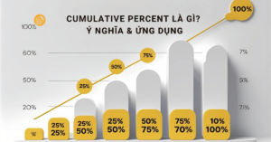 Cumulative percent là gì