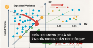R Bình Phương (R²) Là Gì_ Ý Nghĩa Trong Phân Tích Hồi Quy