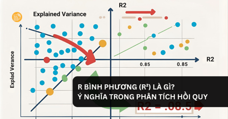 R Bình Phương (R²) Là Gì_ Ý Nghĩa Trong Phân Tích Hồi Quy