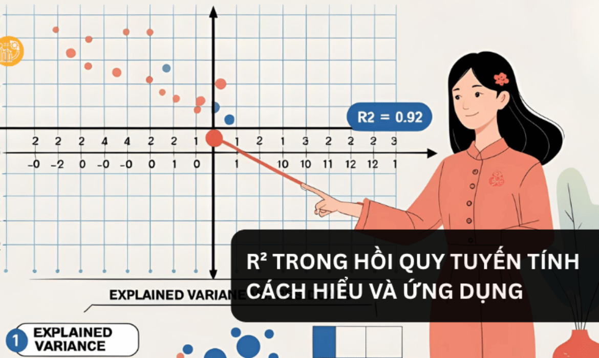 R² Trong Hồi Quy Tuyến Tính – Cách Hiểu Và Ứng Dụng