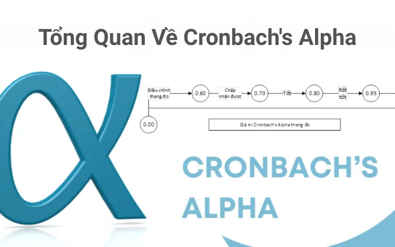 Tổng quan về Cronbach's Alpha