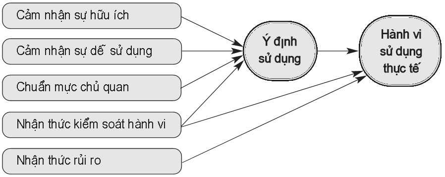 mô hình nghiên cứu khoa học 1