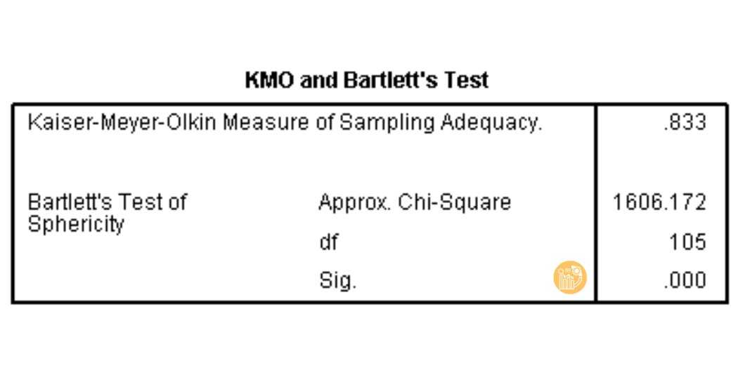 Bang-KMO-and-Barletts-Test