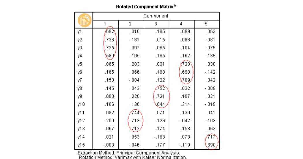 Bang-Total-Variance-Explained