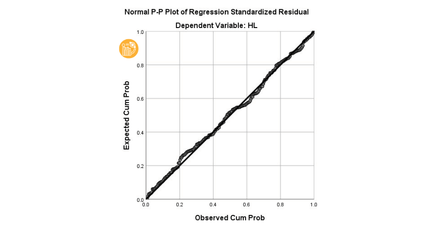Biểu đồ phần dư chuẩn hóa Normal P-P Plot