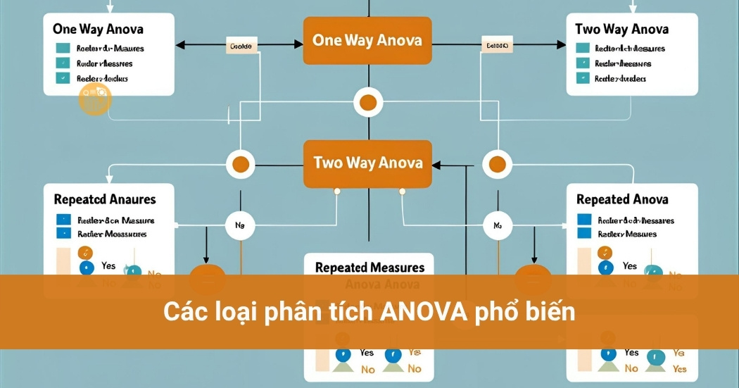 Cac-loai-phan-tich-ANOVA-pho-bien