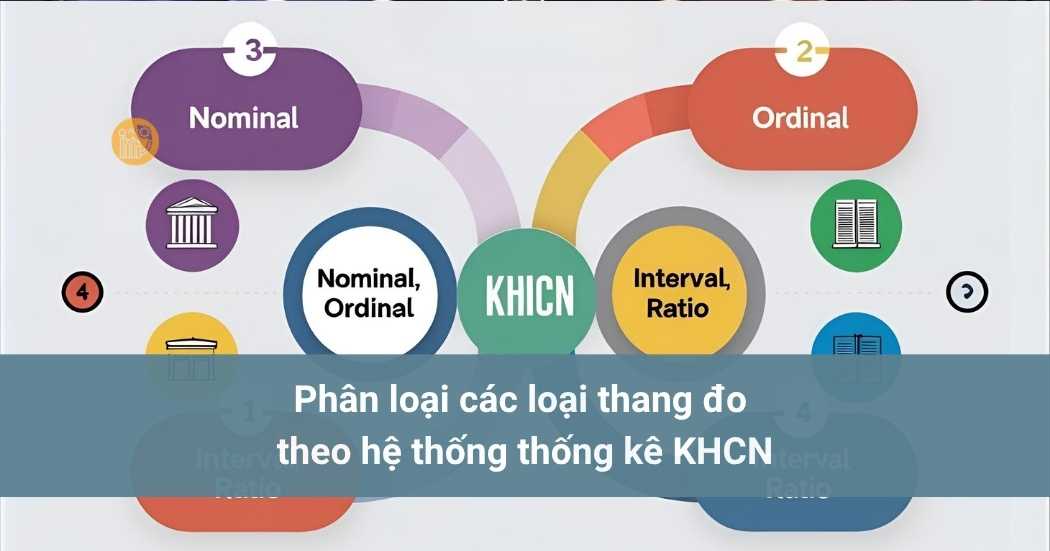 Phan-loai-cac-loai-thang-do-theo-he-thong-thong-ke-KHCN