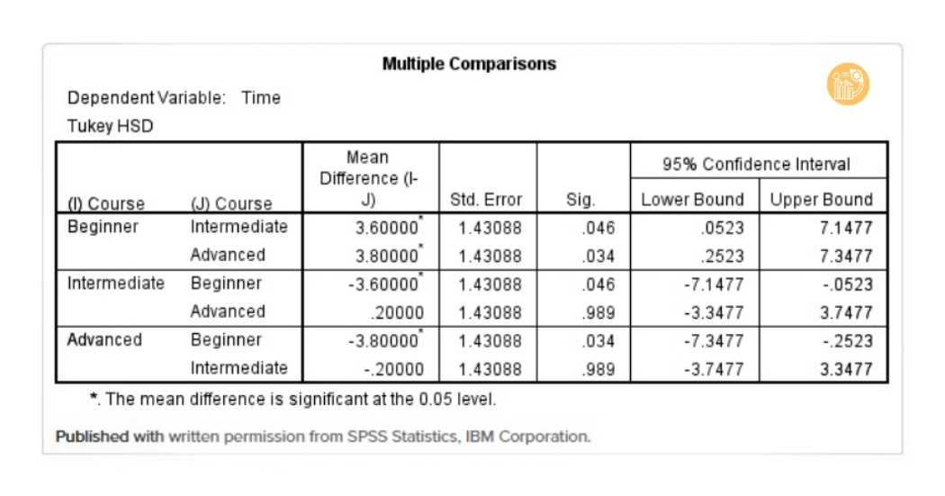 bang-multiple-comparisons