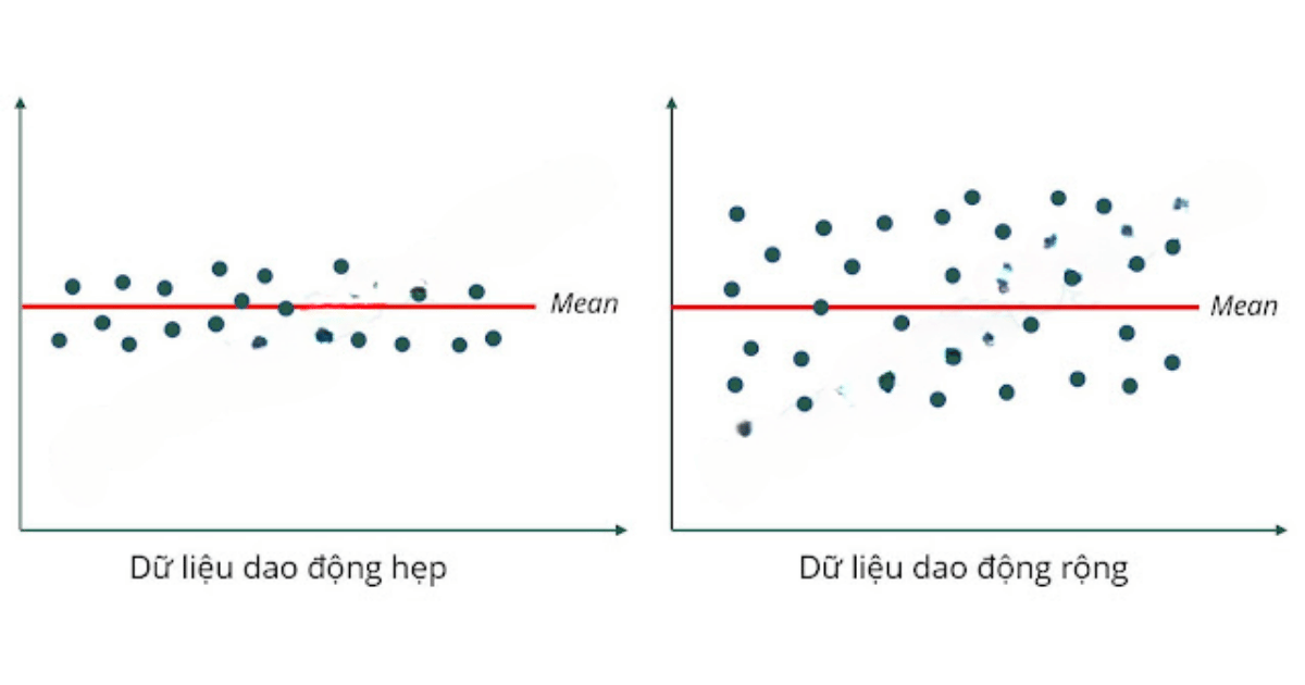 Hiểu rõ độ lệch chuẩn & Phương sai trong thống kê Độ lệch chuẩn bao nhiêu là chấp nhận được