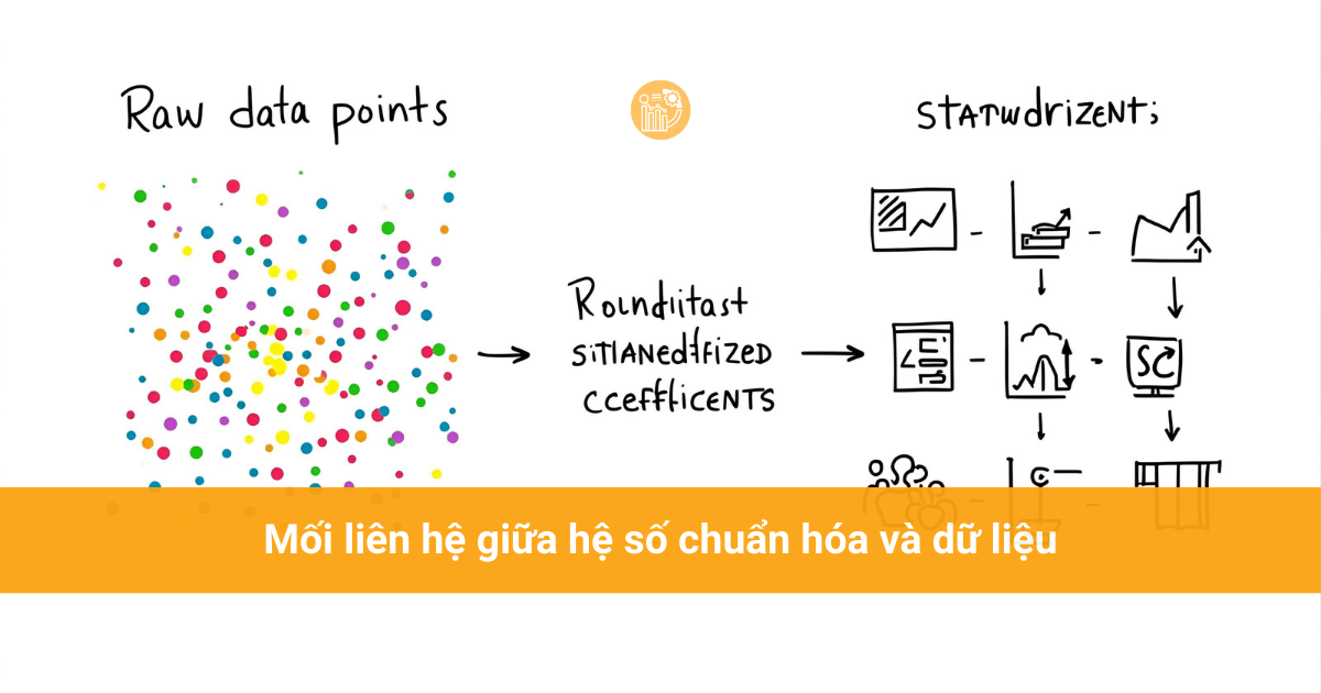 Hiểu Rõ về hệ số trong thống kê: beta, tải trọng nhân tố, coefficients là gì? Moi-lien-he-giua-he-so-chuan-hoa-va-du-lieu