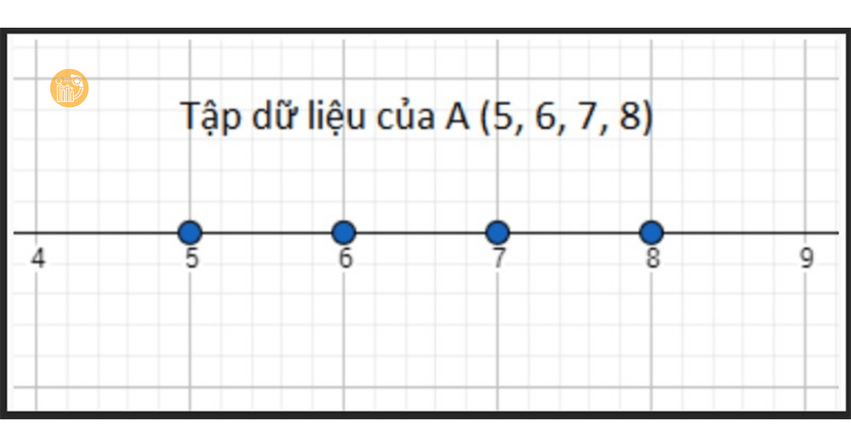 khai-niem-vi-du-A