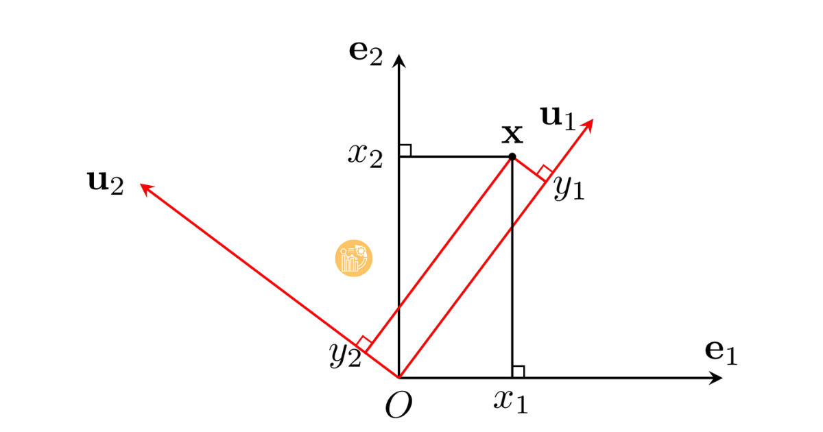 Bieu-dien-vector-trong-cac-he-co-so-khac-nhau