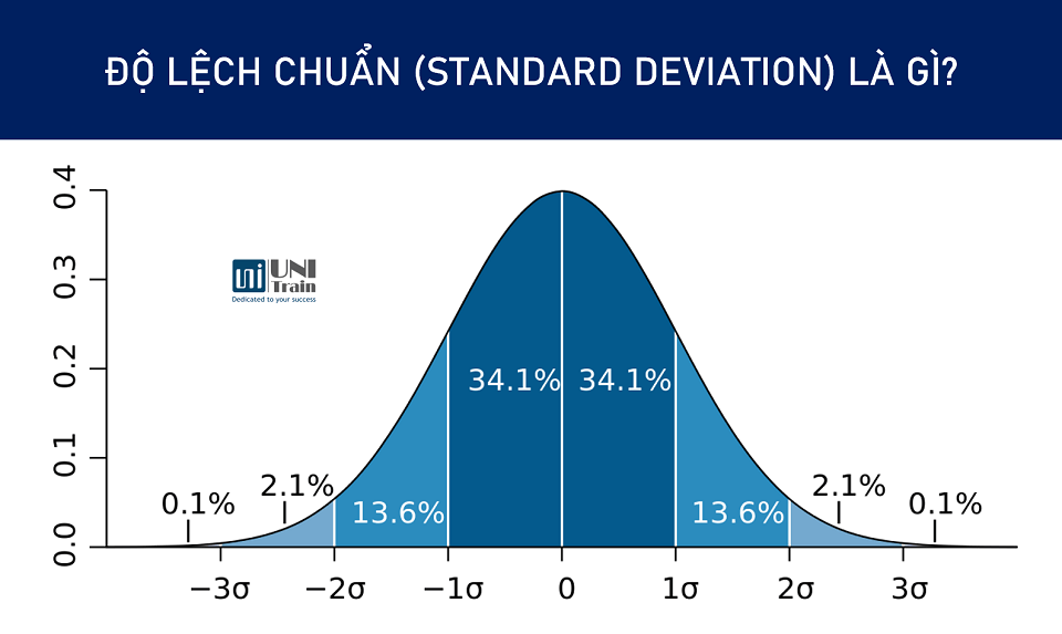 Công Thức Tính Độ Lệch Chuẩn và Phương Sai Trong Thống Kê 1