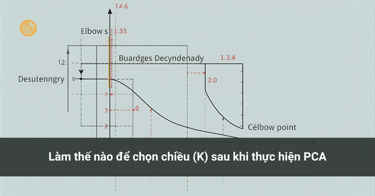 Lam-the-nao-de-chon-chieu-K-sau-khi-thuc-hien-PCA